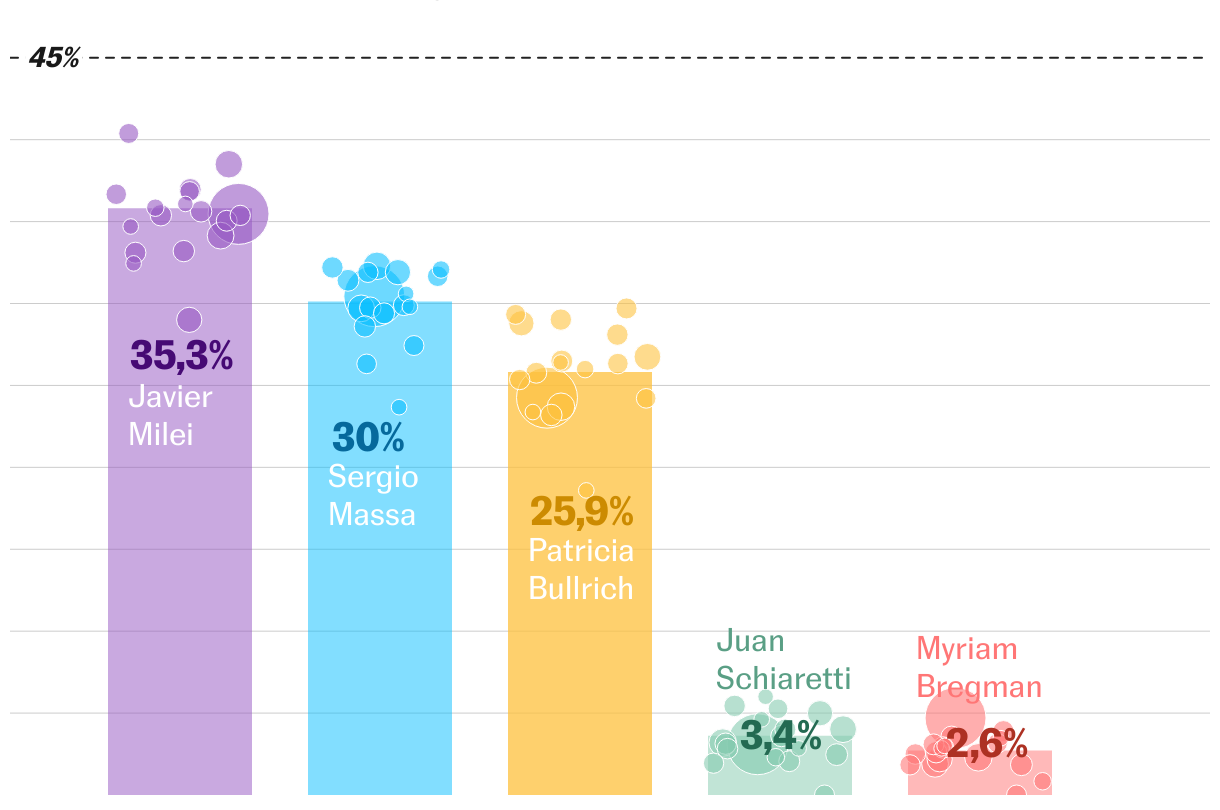 analisis de la agenda politica el papel del presidente en la campana y las tendencias en las encuestas presidenciales Análisis de la agenda política el papel del presidente en la campaña y las tendencias en las encuestas presidenciales |