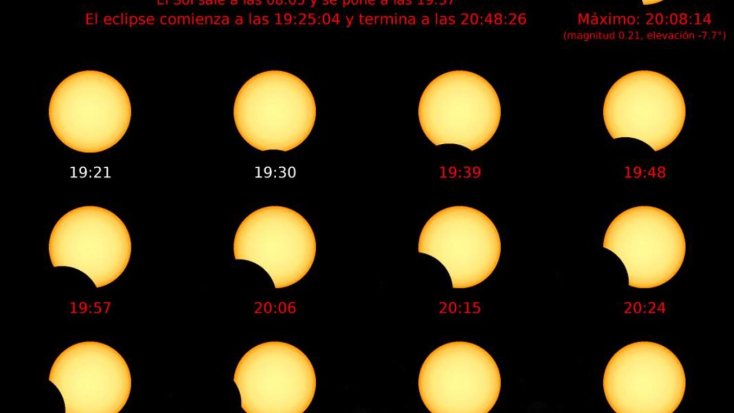 el eclipse anular de hoy un espectaculo celestial visible en america y apenas apreciable en europa El eclipse anular de hoy un espectáculo celestial visible en América y apenas apreciable en Europa |
