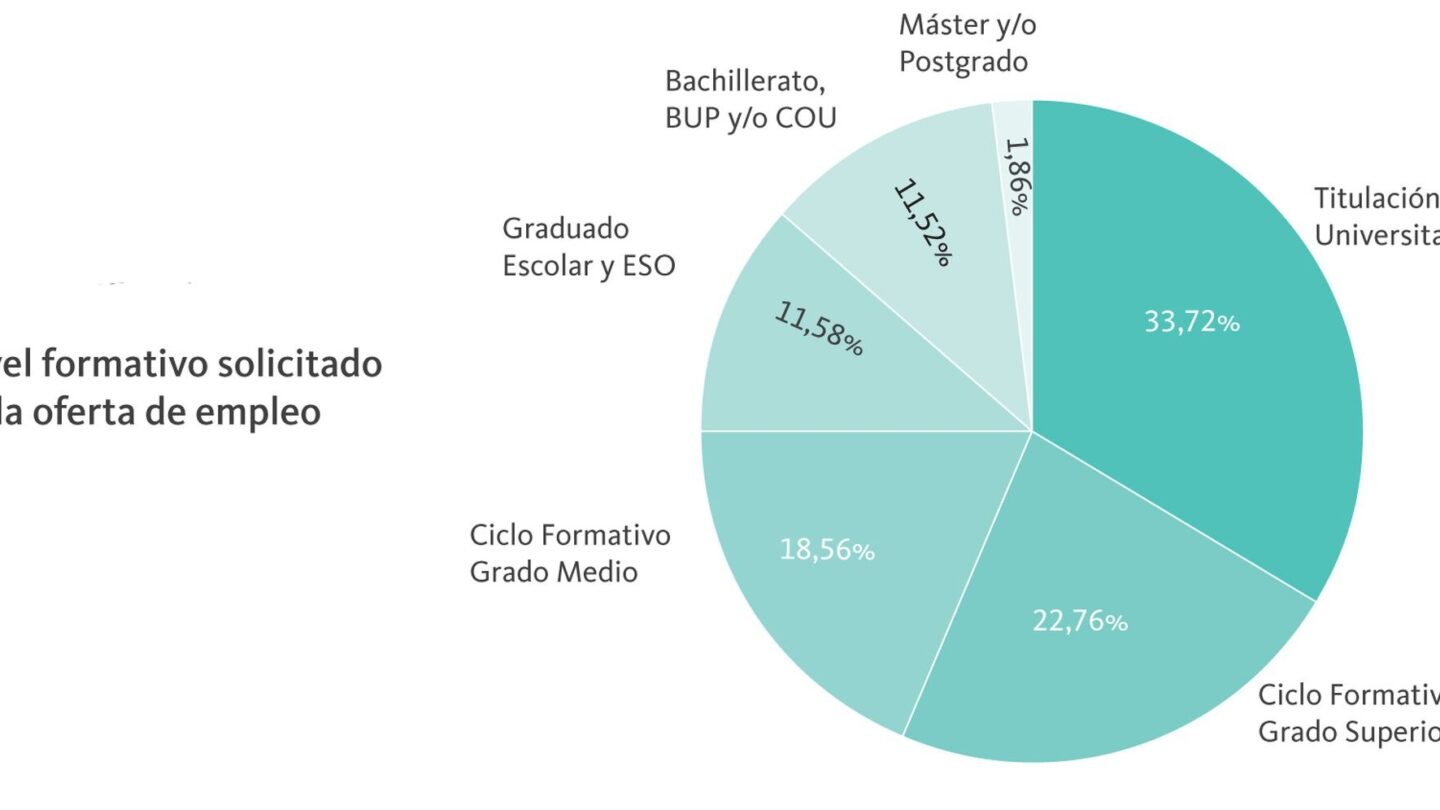 perfiles tecnicos tendran mayor demanda en europa Perfiles técnicos tendrán mayor demanda en Europa |