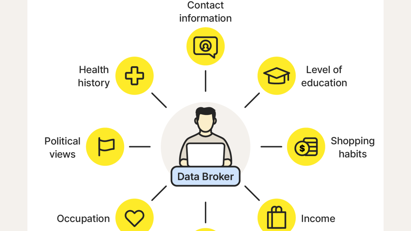 data brokers ii Data brokers II |