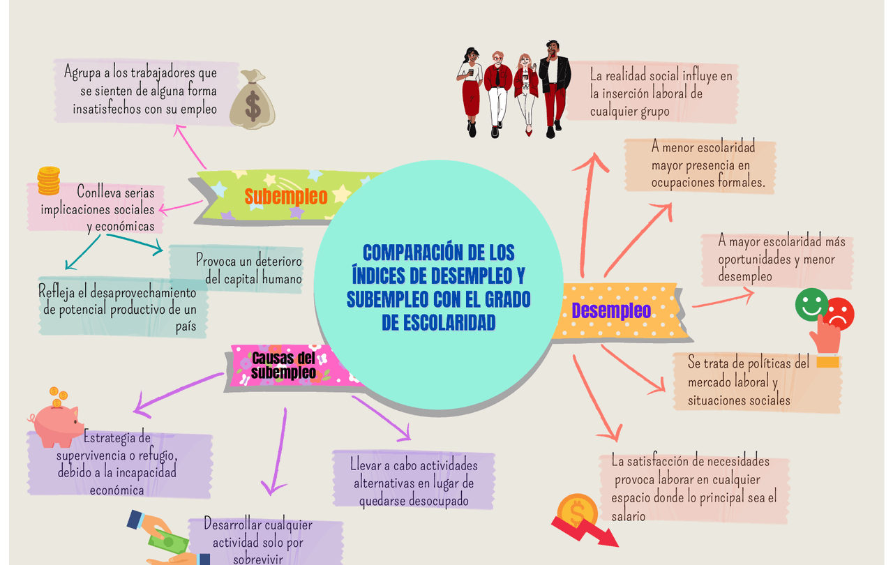 desempleo ha golpeado a basificaciones mas que a esquemas de outsourcing o subempleo Desempleo ha golpeado a basificaciones más que a esquemas de outsourcing o subempleo |
