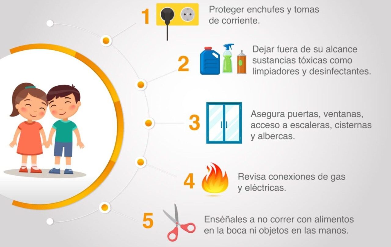 durante vacaciones se deben reforzar precauciones para evitar accidentes Durante vacaciones se deben reforzar precauciones para evitar accidentes |