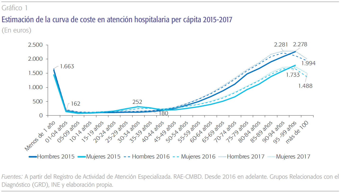impacto economico de la pandemia esta semana y la proyeccion a futuro Impacto económico de la pandemia esta semana y la proyección a futuro |