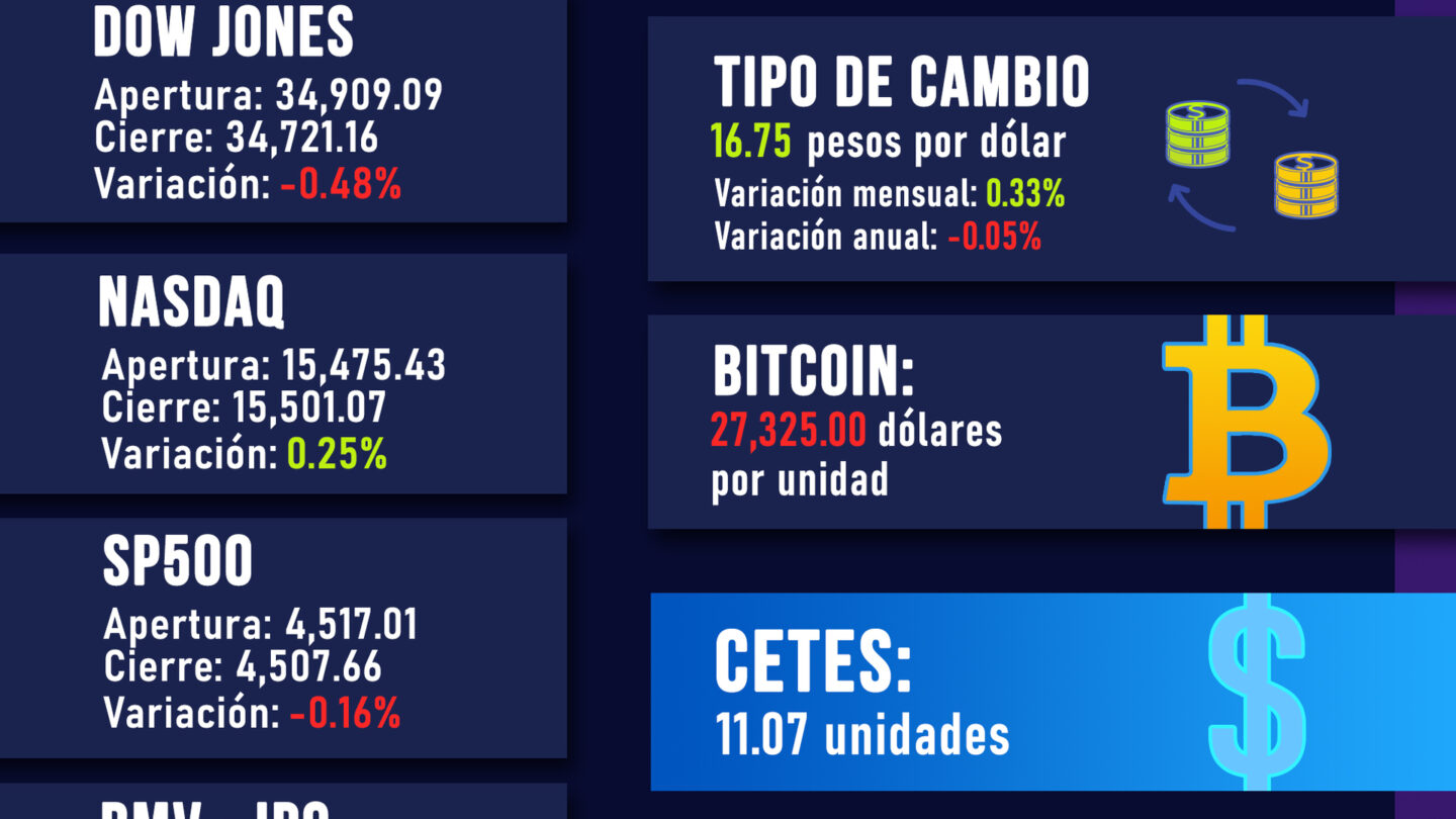 wall street con poca variacion en apertura Wall Street con poca variación en apertura |