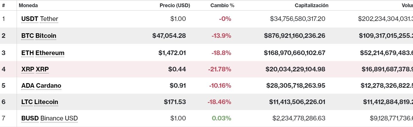 analista cripto cree que si es posible que cardano llegue a usd 10 y bitcoin sobre los usd 330 000 Analista cripto cree que sí es posible que Cardano llegue a USD y Bitcoin sobre los USD 0000 |