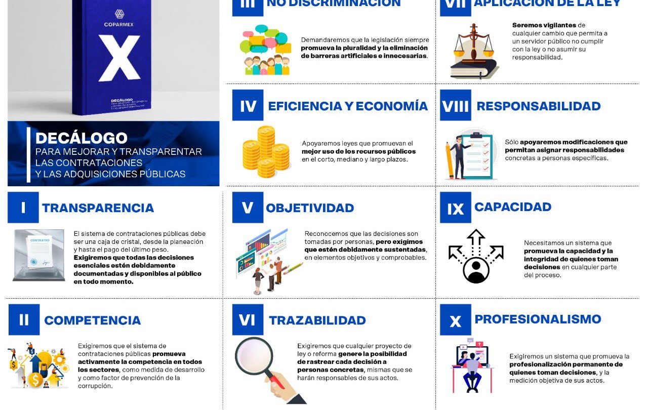 candidatos deben ser congruentes entre lo que dicen y hacen coparmex Candidatos deben ser congruentes entre lo que dicen y hacen Coparmex |
