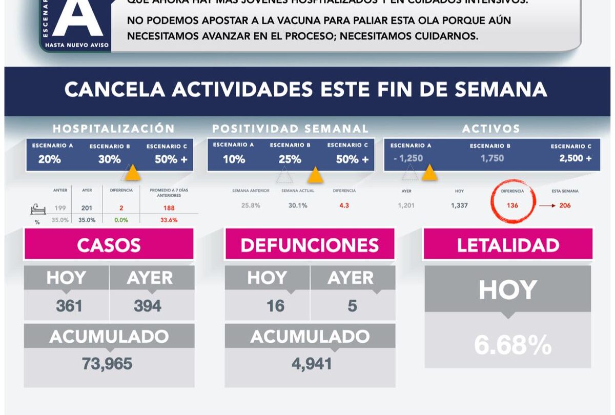 continua-escenario-a-en-queretaro-comite-tecnico-de-salud-pide-no-bajar-guardia | México Ahora