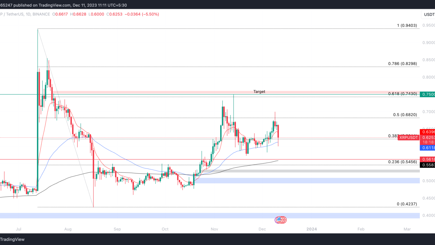 demanda de la sec a ripple causo usd 15 mil millones en danos a titulares de xrp Demanda de la SEC a Ripple causó USD mil millones en daños a titulares de XRP |