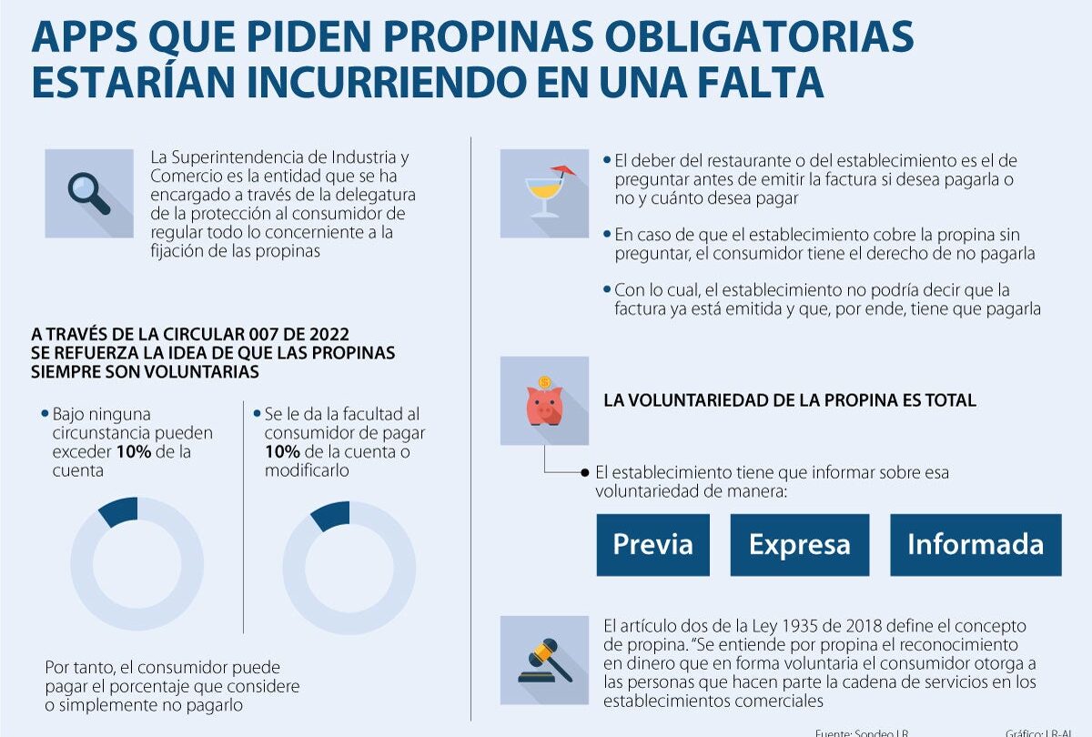 la propina obligacion o eleccion del consumidor La propina obligación o elección del consumidor |