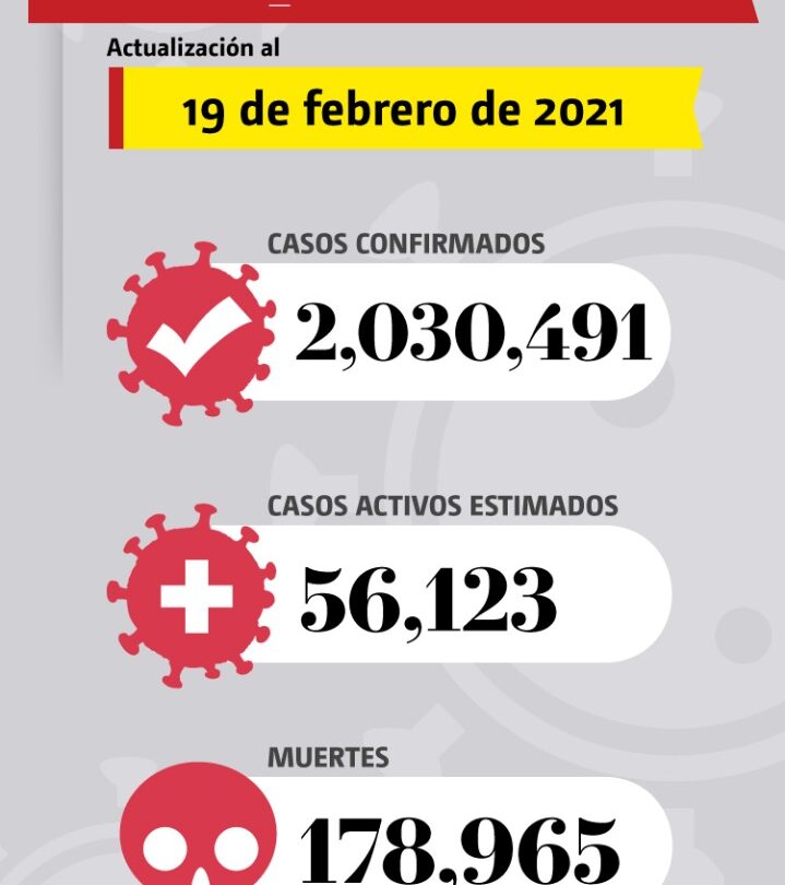 mexico ya suma 2 millones 30 mil 491 contagios por covid y 178 mil 965 decesos México ya suma 2 millones 30 mil 491 contagios por Covid y 178 mil 965 decesos |