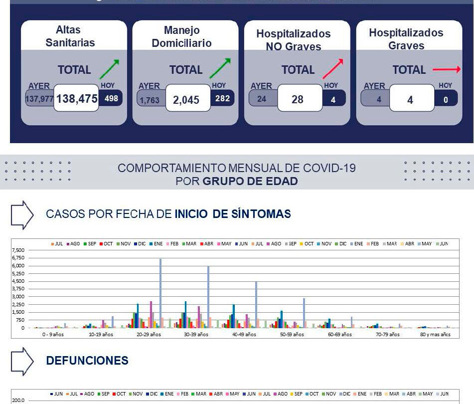 nuevos-datos-sobre-el-covid-19-en-queretaro | México Ahora