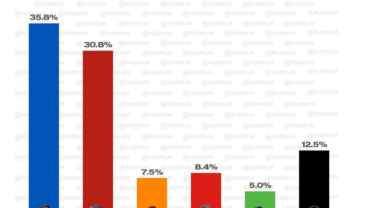 analisis de los resultados electorales en las alcaldias de guanajuato el 25 de julio de 2024 suscribete ahora para recibir nuestras encuestas politicas Análisis de los resultados electorales en las alcaldías de Guanajuato el 25 de Julio de 2024 Suscríbete ahora para recibir nuestras encuestas políticas |