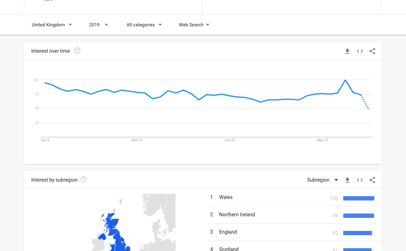 el auge de las busquedas politicas lecciones y votacion superan a la liga mx en google trends El auge de las búsquedas políticas lecciones y votación superan a la Liga MX en Google Trends |