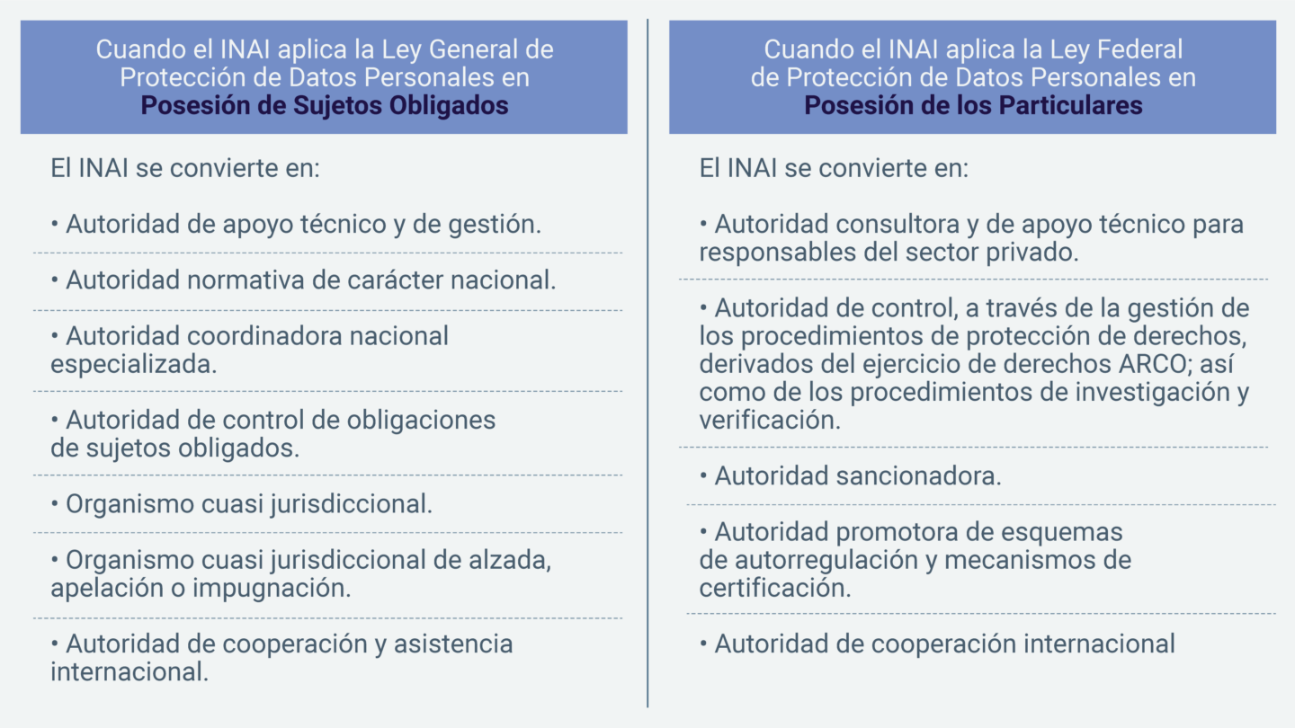 importancia de la proteccion de datos en despachos contables inai en la convencion regional noreste del imcp Importancia de la Protección de Datos en Despachos Contables INAI en la Convención Regional Noreste del IMCP |
