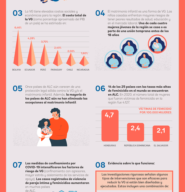 violencia de pareja en adolescentes un problema global que requiere accion urgente Violencia de pareja en adolescentes Un problema global que requiere acción urgente |
