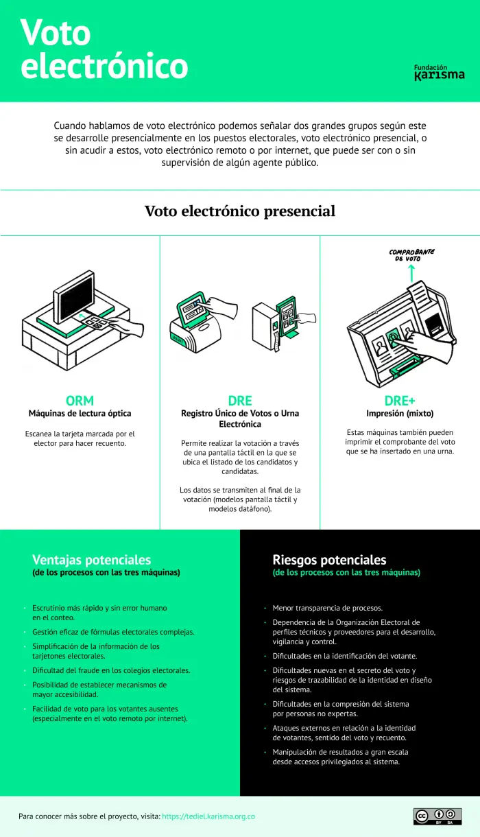 complejidad-en-la-manera-de-realizar-votacion | México Ahora Voto electrónico en Colombia más riesgos que ventajas Fundación