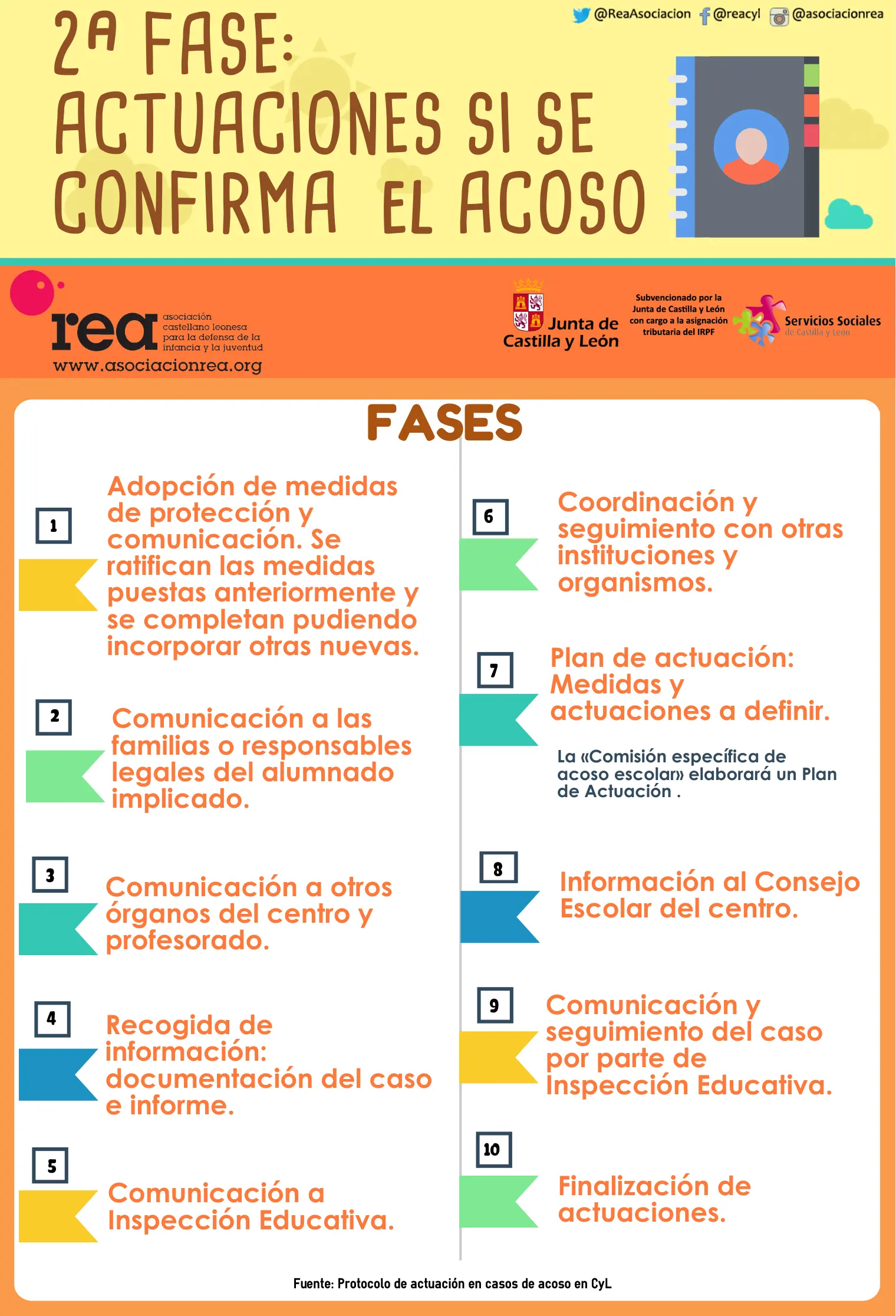 reforzar-protocolos-contra-acoso-escolar | México Ahora Protocolo de Acoso Escolar Segunda Fase Asociación REA