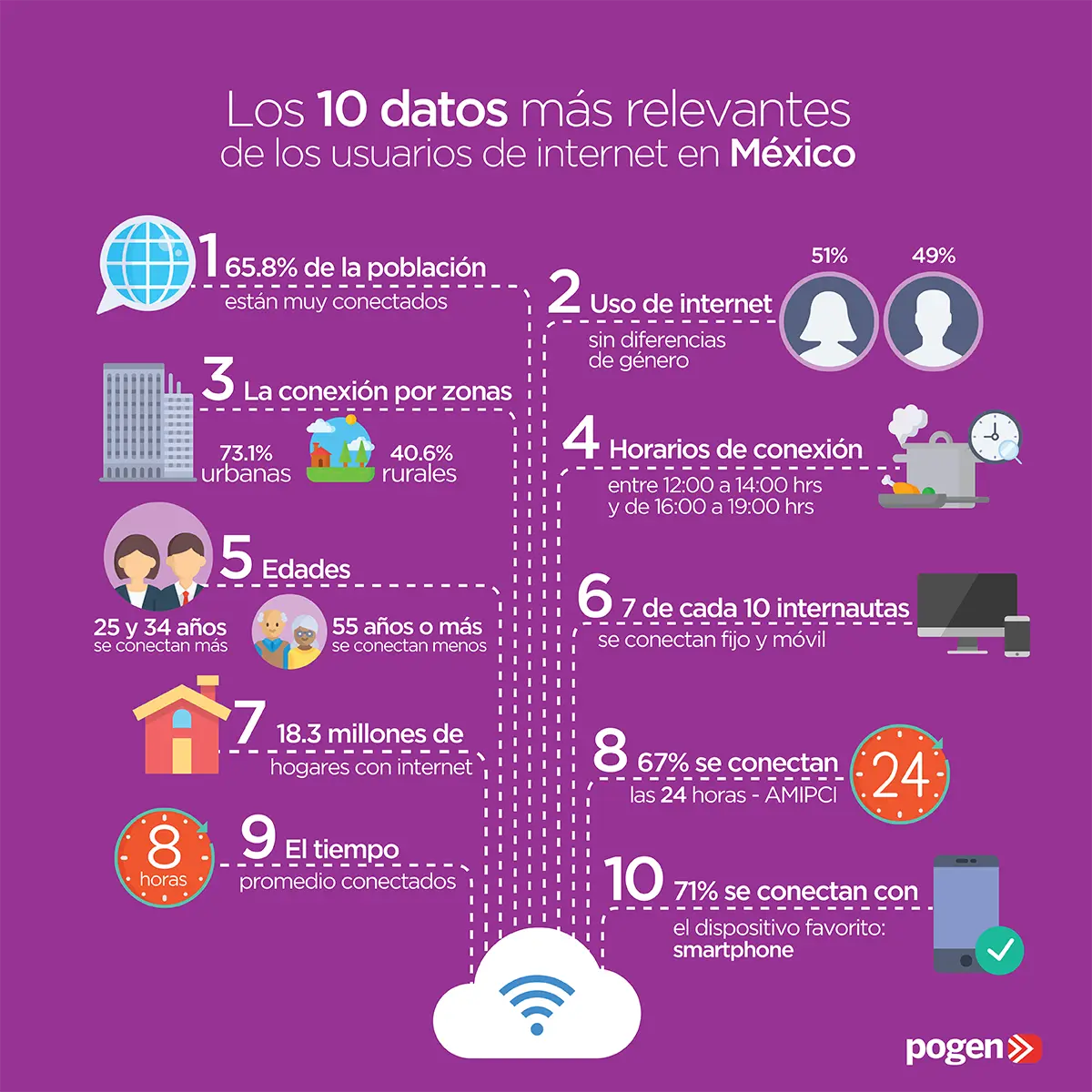 tienen-internet-7-de-cada-10-diez-hogares-en-mexico-inegi | México Ahora Siete de cada diez usuarios en México tienen acceso a internet