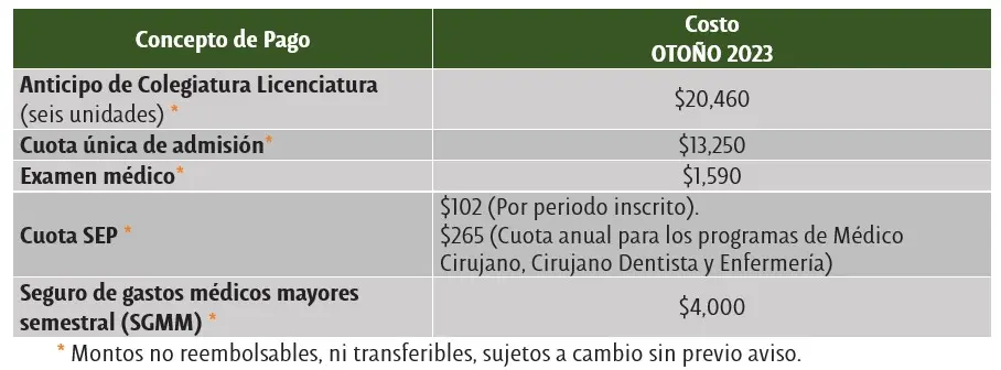 cuanto-cuesta-estudiar-en-la-udlap | México Ahora Servicios escolares Guías de admisiones Universidad de las