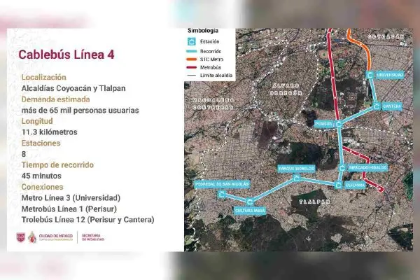 presentaron-linea-4-del-cablebus-tlalpan-coyoacan | México Ahora Presentan Línea 4 del Cablebús Tlalpan Coyoacán estas serán sus 8
