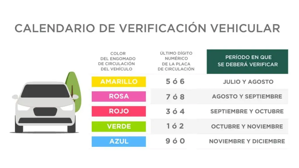 verificacion-vehicular-en-cdmx-te-toca-en-agosto | México Ahora Verificación agosto autos con engomado amarillo y rosa va su