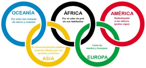 Impresionante esto significan los aros de  los juegos olímpicos