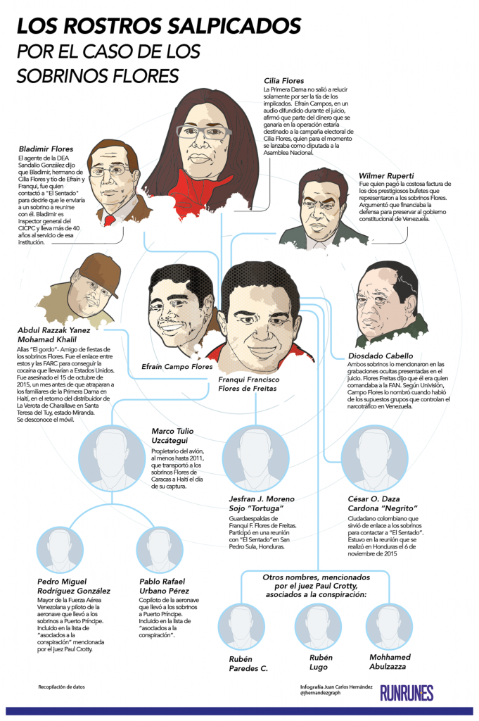 Los políticos y empresarios salpicados por el caso de los narcosobrinos de Maduro