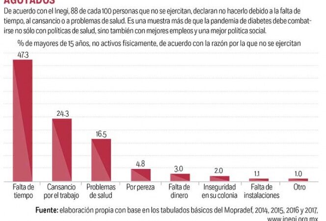 México social: el deporte, una opción para pocos