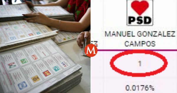 Candidato en México obtuvo SOLO UN VOTO; le acompaño su esposa y amigos a la casilla : (