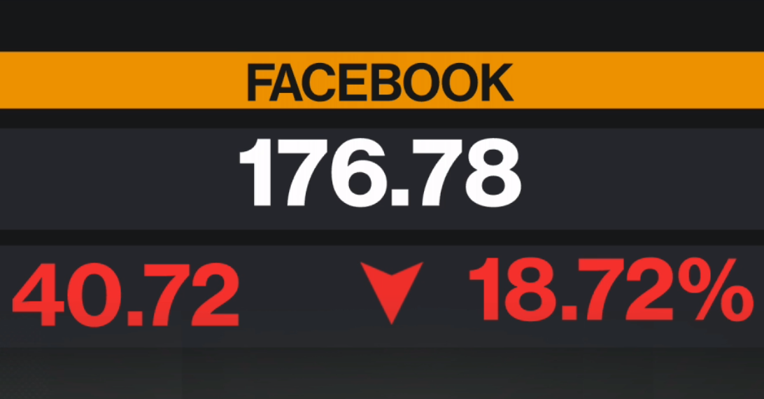 El jueves negro de Facebook en la bolsa de valores sigue generando consecuencias negativas.