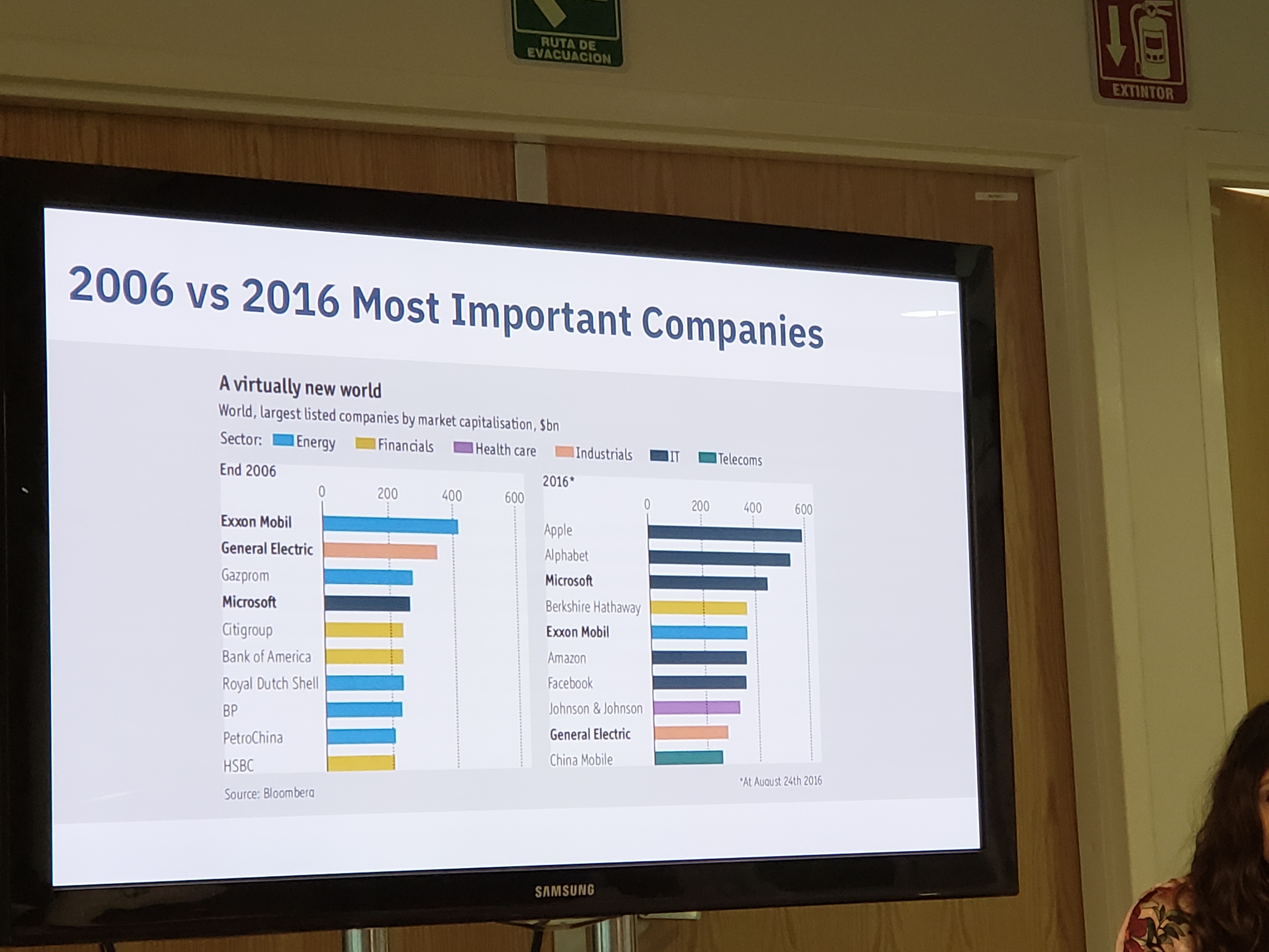 Las empresas más importantes del mundo en 2006 y 2016 (Bloomberg)