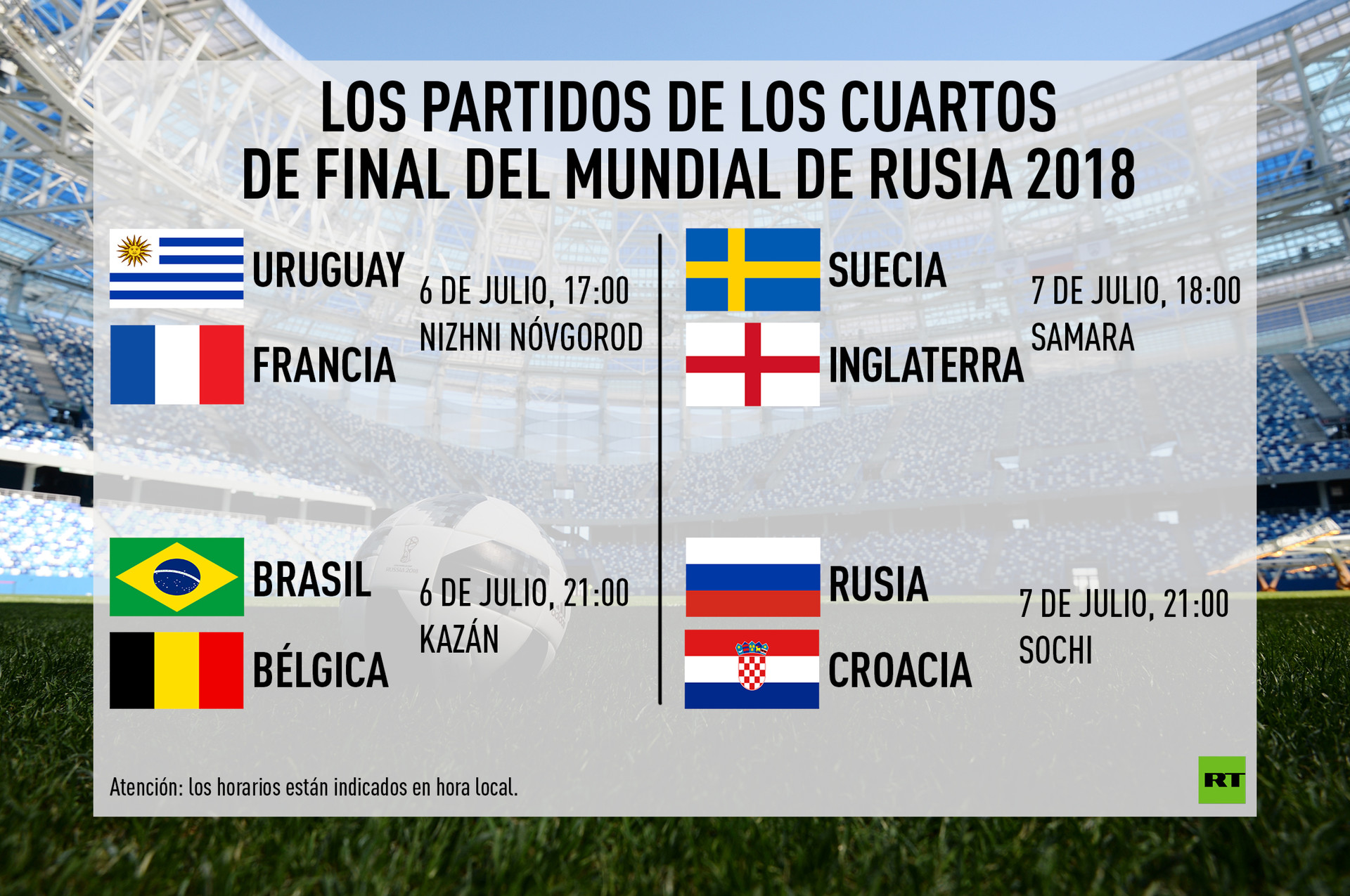 Así quedan los cruces, horarios y sedes de los cuartos de final del Mundial de Rusia 2018