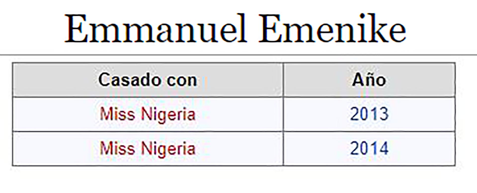 Los “palmarés” de Emenike en Wikipedia