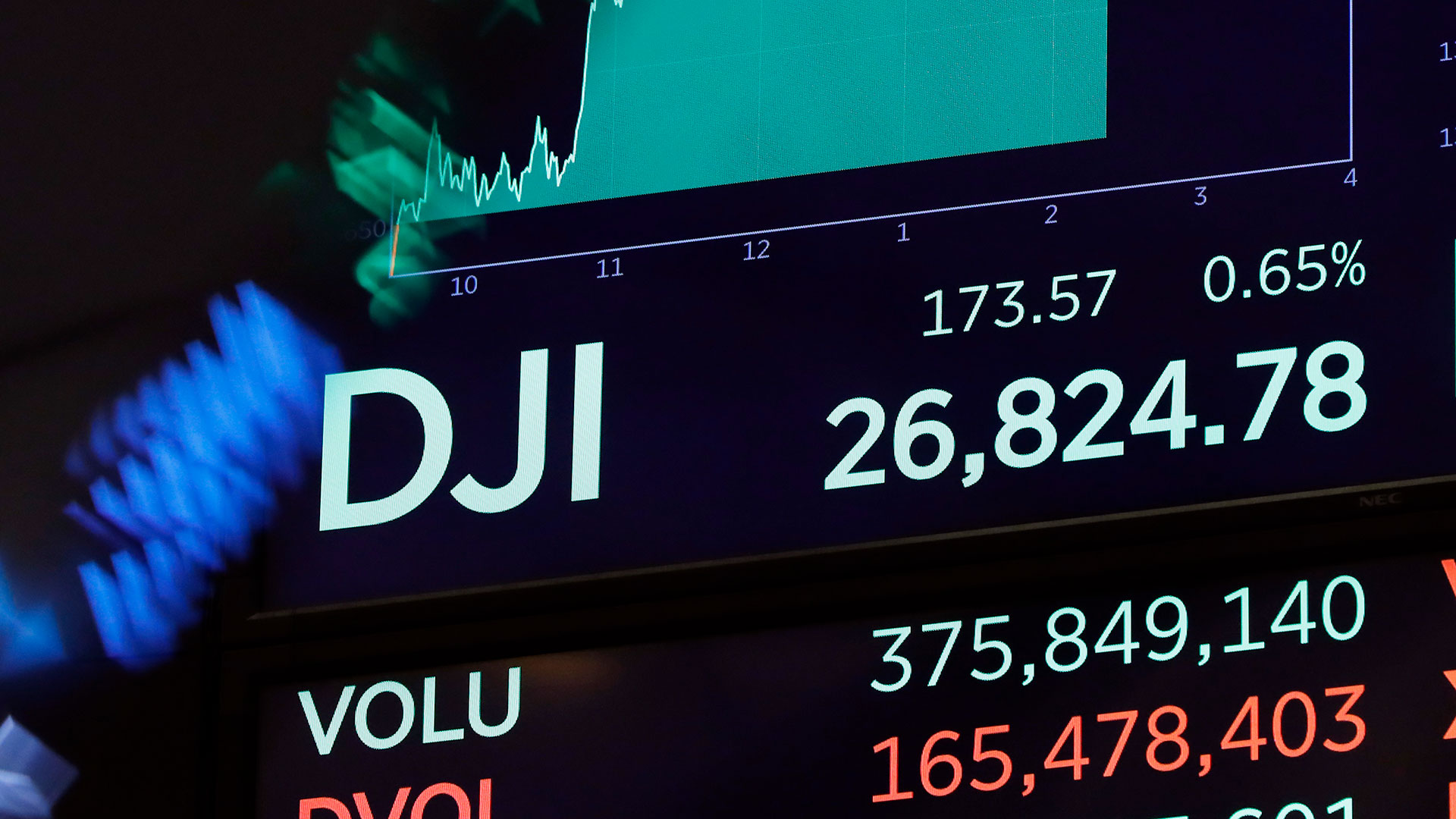 Récord histórico del Dow Jones (AP)