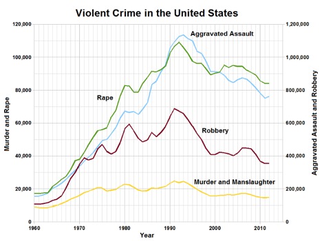 Los Orígenes de la Violencia en la Historia de la Humanidad 