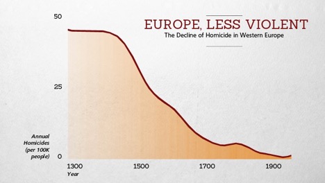 Los Orígenes de la Violencia en la Historia de la Humanidad 