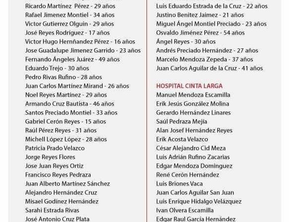 LISTA PRELIMINAR DE HERIDOS; TODOS DE GRAVEDAD