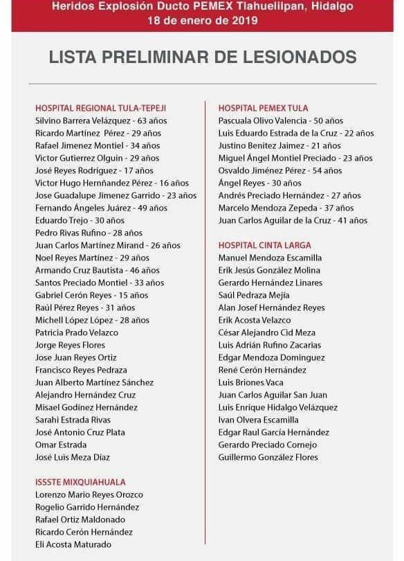 LISTA PRELIMINAR DE HERIDOS TODOS DE GRAVEDAD |