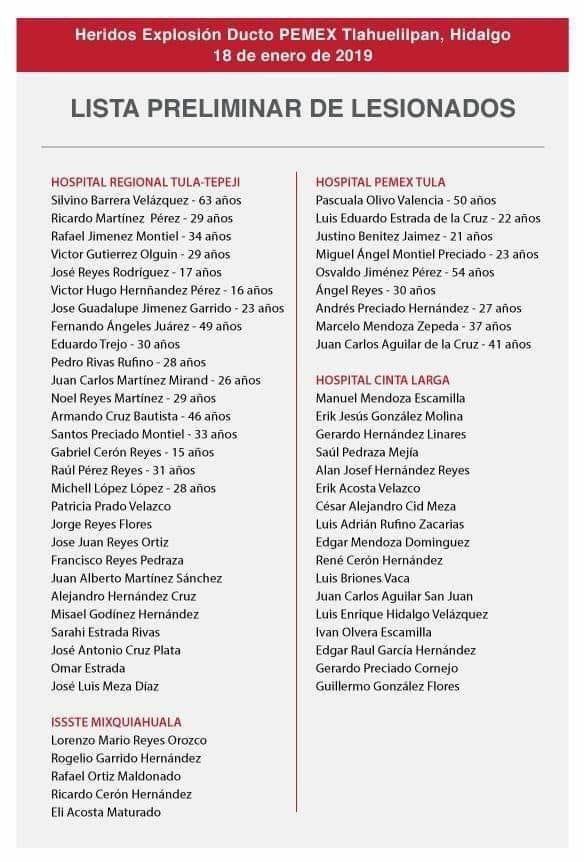 LISTA PRELIMINAR DE HERIDOS; TODOS DE GRAVEDAD