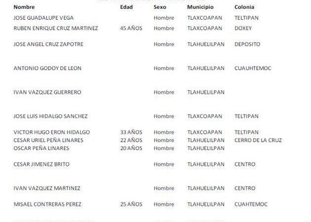PUBLICAN LA LISTA DE DESAPARECIDOS 