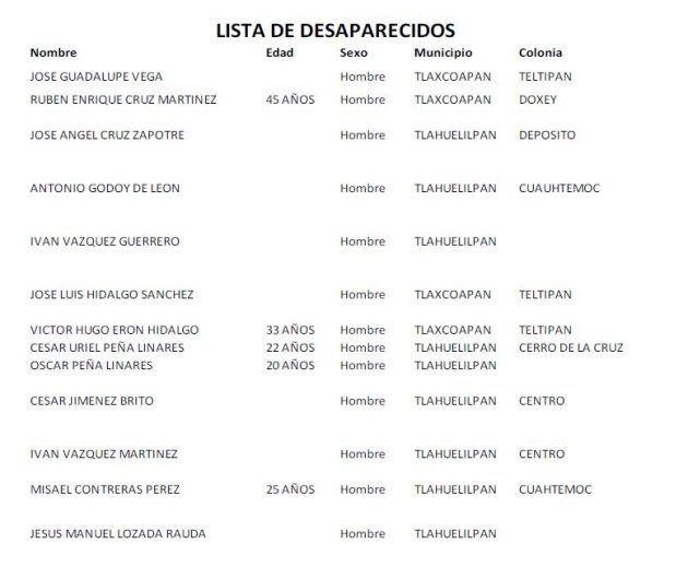 PUBLICAN LA LISTA DE DESAPARECIDOS 