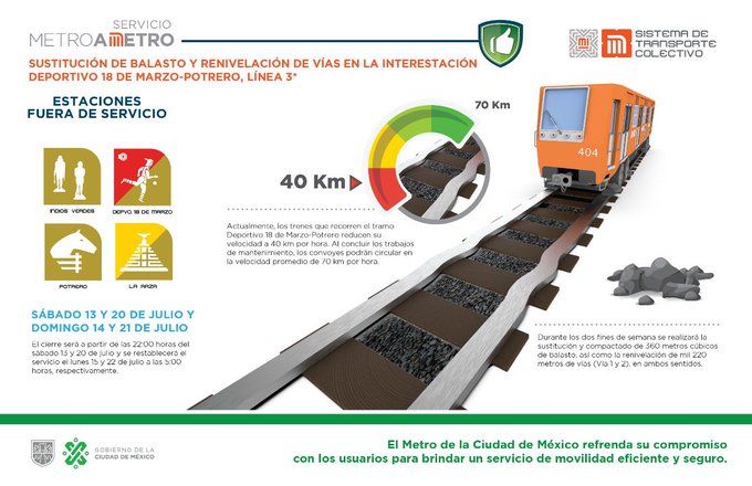 CERRADAS DESDE MAÑANA: Indios Verdes, 18 de mzo, Potrero y La Raza