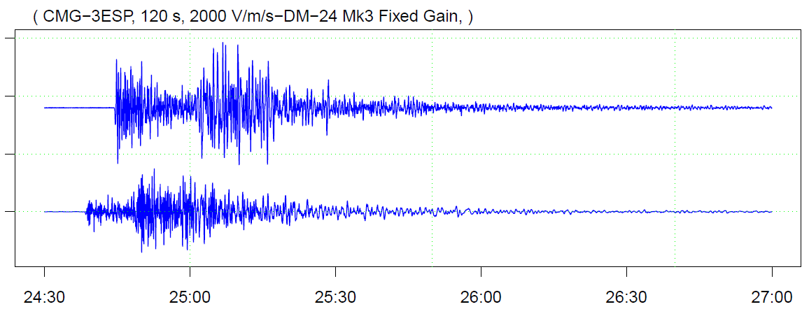 Temblor en CDMX, usuarios lo sintieron así, algunos desalojan