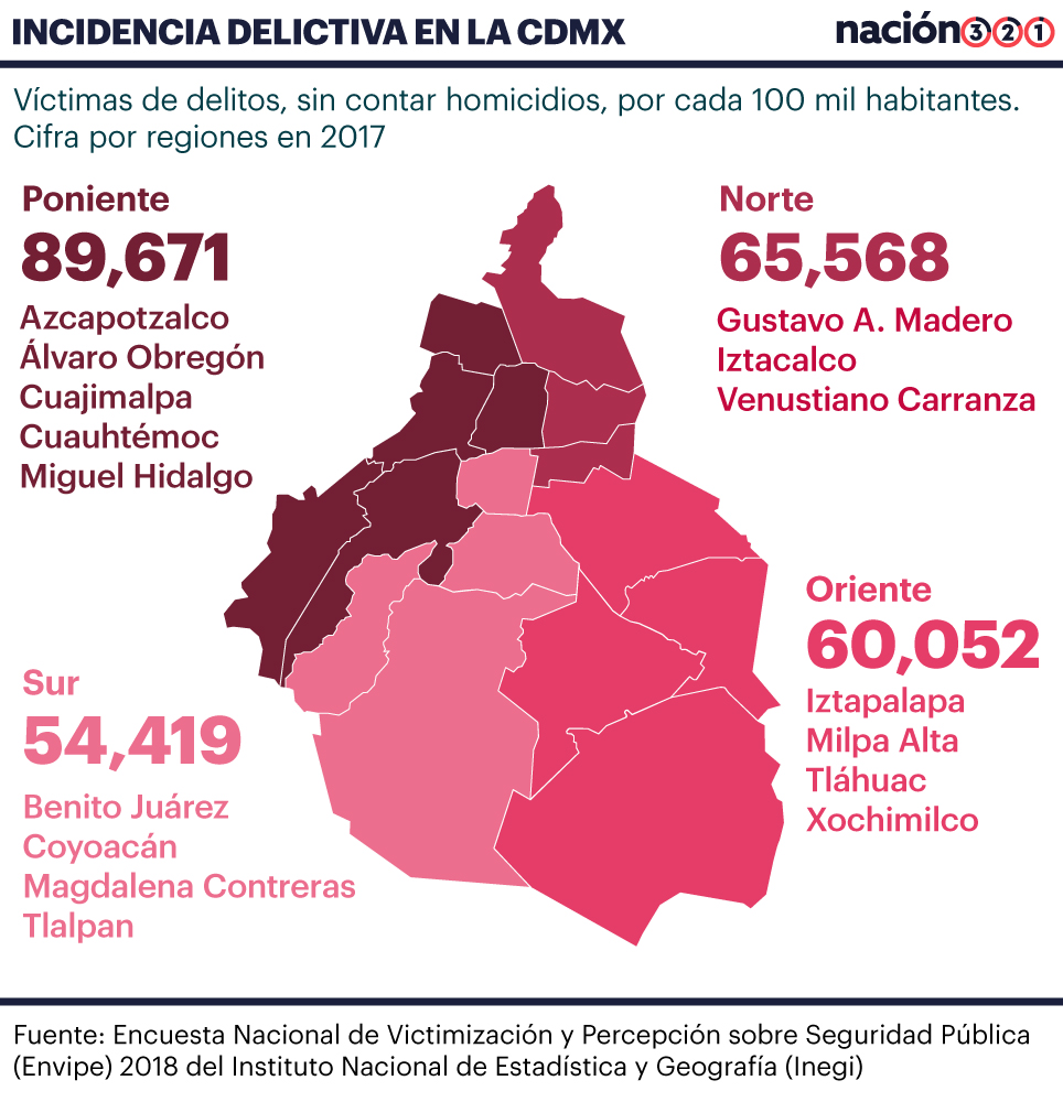 Poniente de la Ciudad de México es la más peligrosa del país