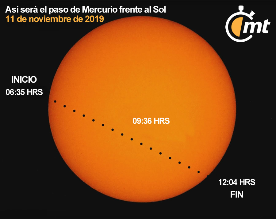 Mercurio ante el sol