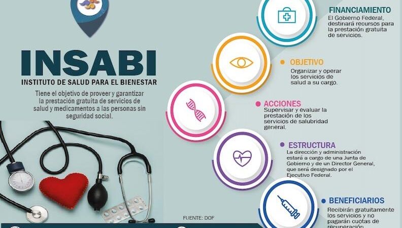 A si inicio operaciones este 1 de enero el Instituto de Salud para el Bienestar (Insabi)
