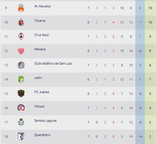 Resultados LigaMX