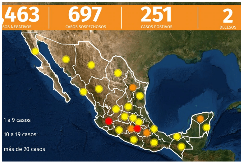 México confirmó 251 casos positivos de coronavirus