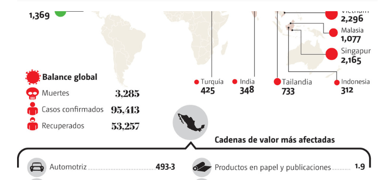 Pronostican que México sea el 8vo país mas afectado del mundo por Coronavirus