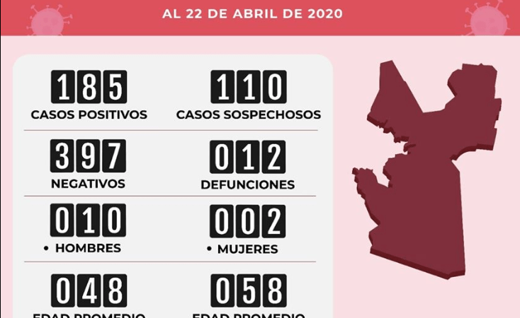 Ya son 12 muertos y 185 contagiados en Ecatepec por Coronavirus